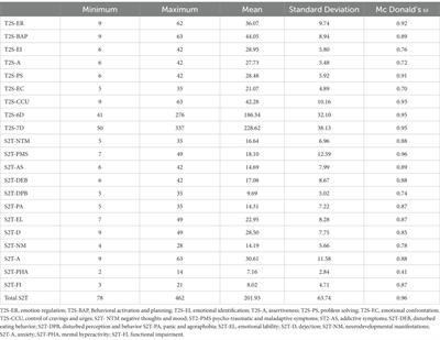 Development of a revised version of the transdiagnostic skills scale (T2S-R)